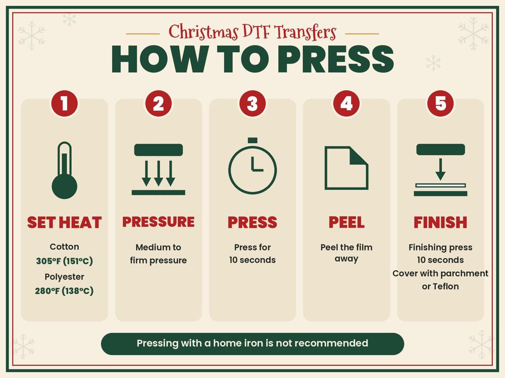 How to press DTF transfers: time, temperature and pressure